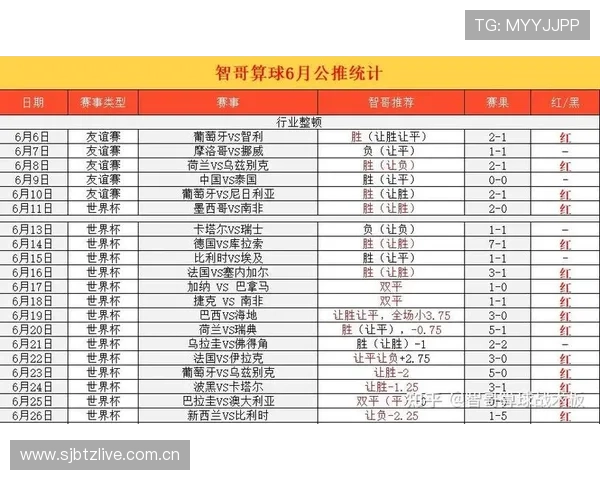 世界杯约旦与阿根廷比赛直播时间及多平台同步观看指南 世界杯约旦与阿根廷比赛直播时间及多平台同步观看指南
