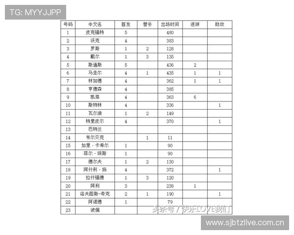 世界杯英格兰对克罗地亚比赛时间安排及日历提醒，助你精准掌握比赛动态