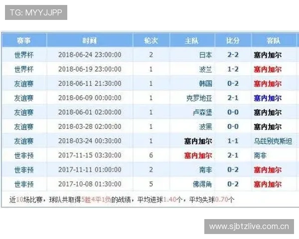 今日葡萄牙对哥伦比亚比赛比分预测与赛场表现全面解析